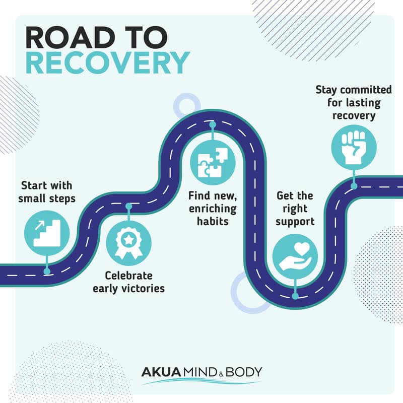 Road-To-Recovery