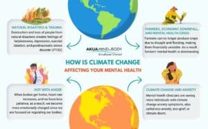 How is Climate Change Affecting Your Mental Health