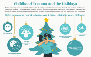 Childhood Trauma and the Holiday