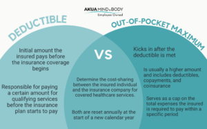 Insurance Lingo in the Metal Health World Out of Pocket, Deductibles, Annual Renewals