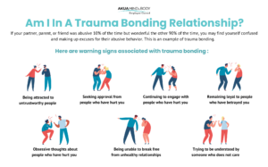 Am I In A Trauma Bonding Relationship
