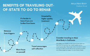 Benefits Of Traveling Out-Of-State To Go To Rehab