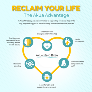 Benefits of Treatment at Akua 2025