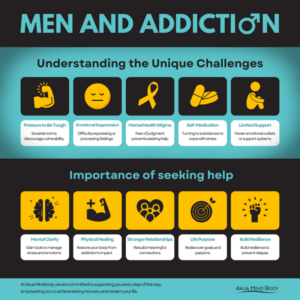 Men's Health and Addiction 2025