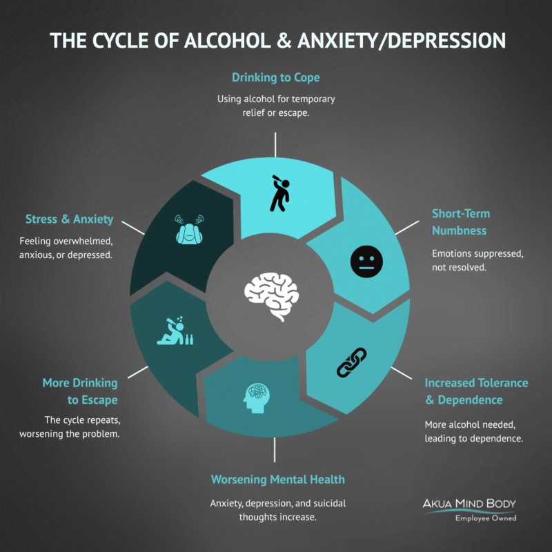 Unmasking Alcohol's Hidden Toll This Awareness Month - AKUA MIND BODY