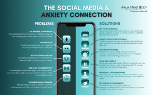 The Social Media & Anxiety Connection (ProblemSolution)