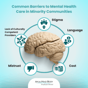 Common Barriers to Mental Health