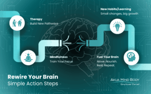 Rewire Your Brain