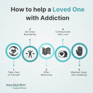How to help a Loved One with Addiction