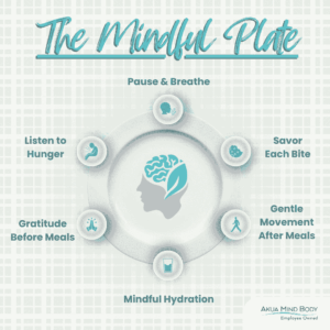 The Mindful Plate