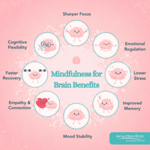 Key Benefits of Mindfulness for the Brain