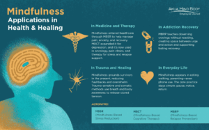 Mindfulness’ Applications in Health and Healing