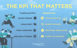 The KPI that Matters