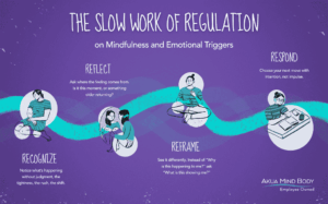 The Slow Work of Regulation
