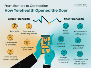 How Telehealth Opened the Door