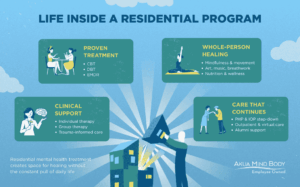 Life Inside a Residential Program