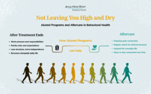 Alumni Programs and Aftercare in Behavioral health
