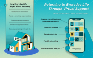 Returning to everyday life through virtual support