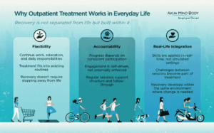 Why Outpatient Treatment Works in Everyday Life
