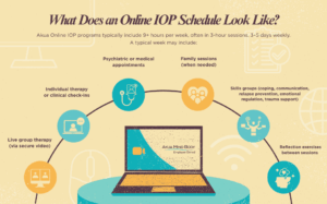 Virtual IOP in California What to Expect
