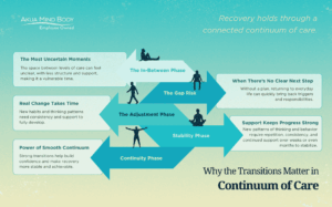 Why Transition Matters