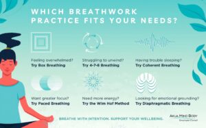 Which breathwork practice fits your needs